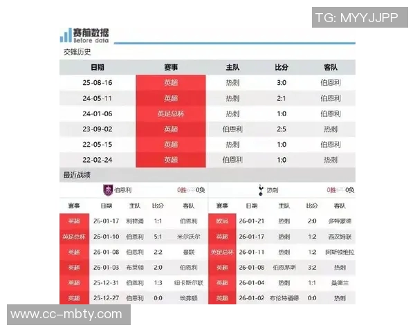 热刺本赛季英超上半场防守乏力仅次于伯恩利和狼队丢球数居后
